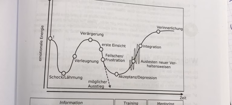 Außergewöhnliches aus dem Alltag – Beratung zu HR-Services